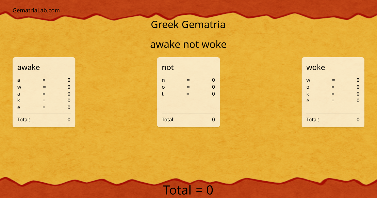 awake not woke in greek Gematria